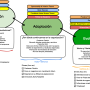 ciclo_outcomes_n_drivers.png