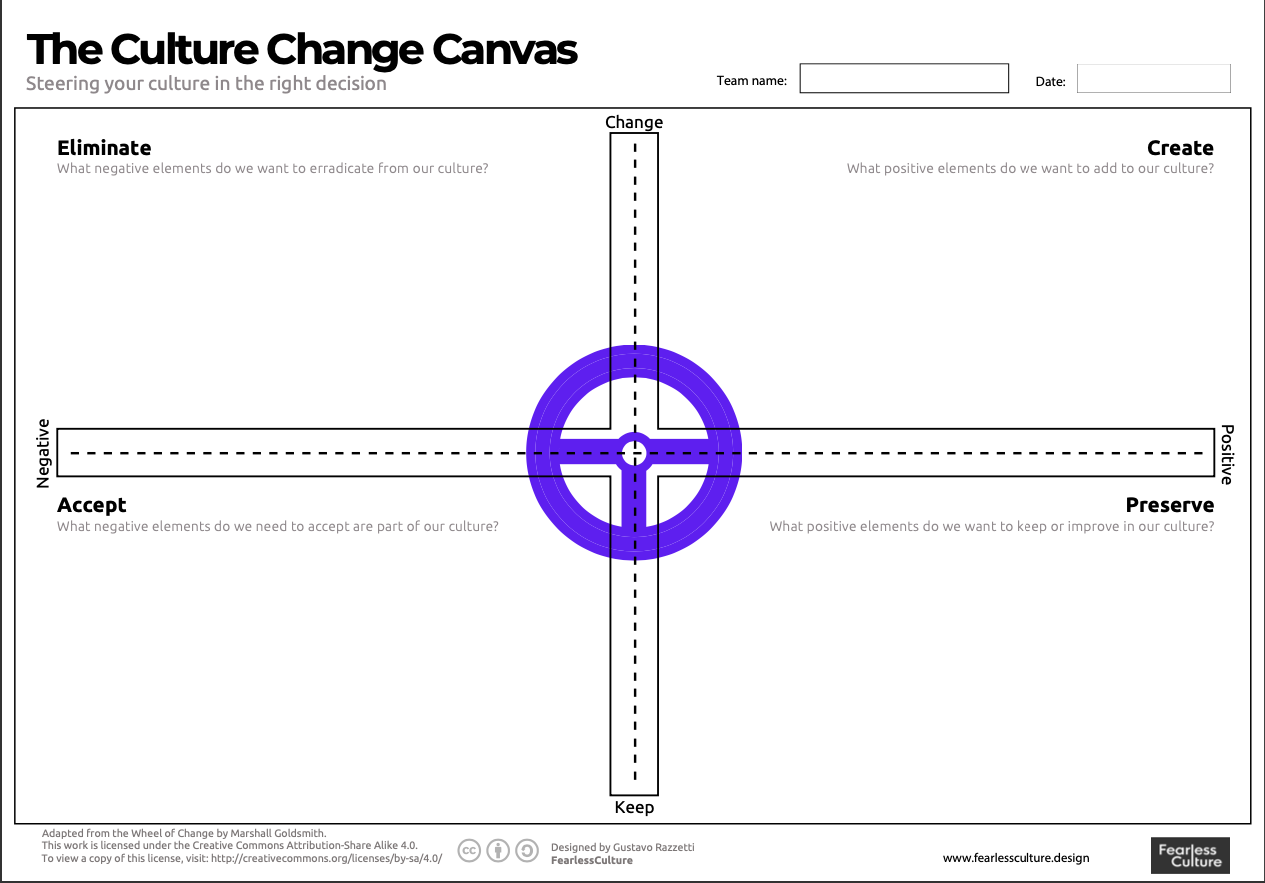 Culture Change Canvas Culture Change Canvas