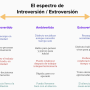 espectro_de_intro_vs_extro.png