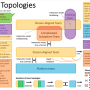 qrc_team_topologies.png