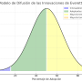 modelo_de_difusion_de_everett_rogers.png